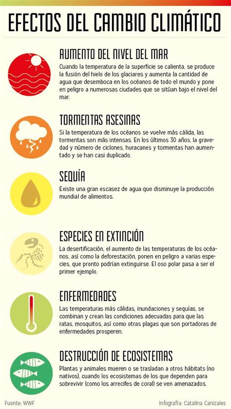 Efectos del cambio climático - INVDES