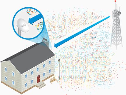 Ubiquiti Powerbeam Mec Networks Corporation