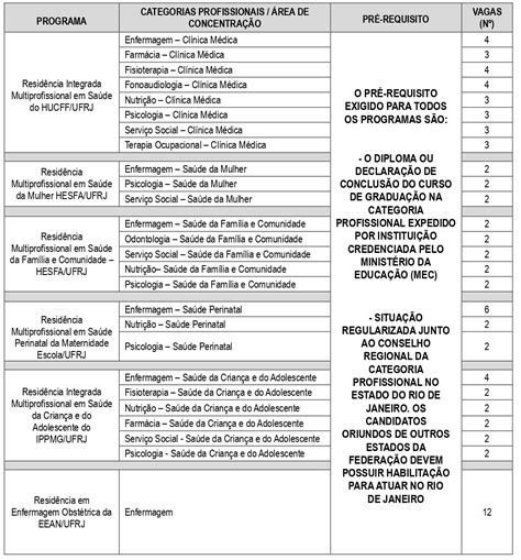 Residência Multiprofissional UFRJ 2023 93 vagas