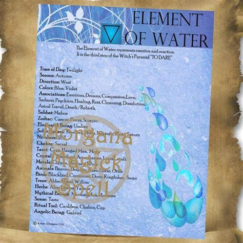 The Wiccan Elements 4 Printable Pages Earth Air Fire And Water