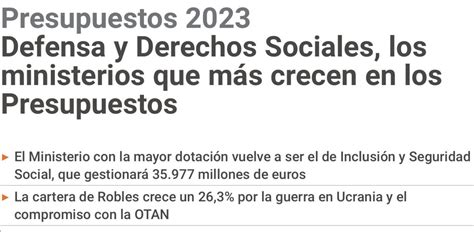 Los presupuestos de 2023 de cada ministerio de España