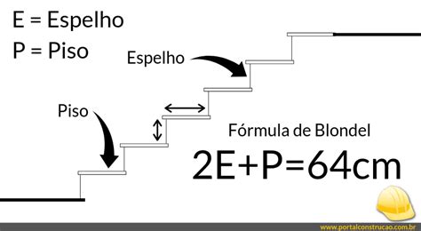 Como calcular saídas de emergência