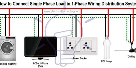 Single Phase Electrical Wiring Installation In Home Nec And Iec Electricity Electrical