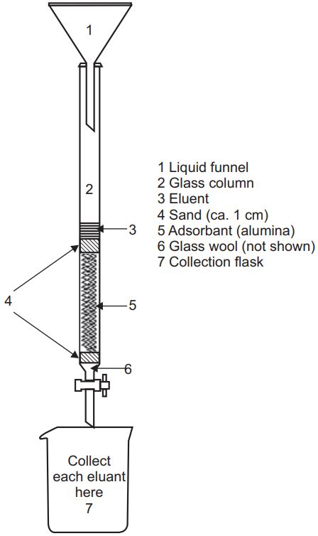 Chromatography Definition Types And More Solution Parmacy