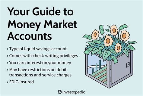 Money Market Account What You Should Know