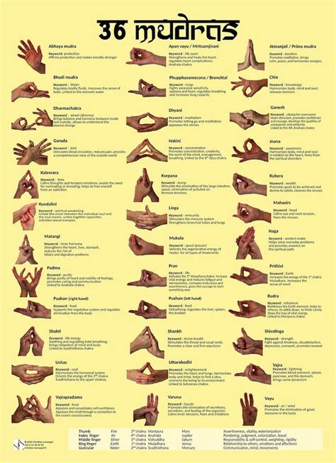 Wall Poster Of Definitions And Meanings Of 36 Mudras ENGLISH Etsy