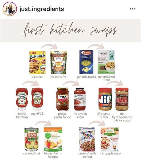 Pin By Katelyn Pierce On Food Sensitivities Dye Free Foods Healthy