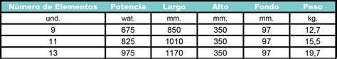 Emisores térmicos bajo ventana Farho LPD Comprar oferta web