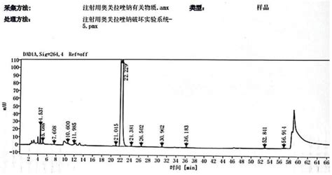 注射用奥美拉唑钠有关物质检测方法与流程