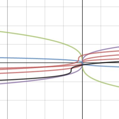 Cube Root Desmos