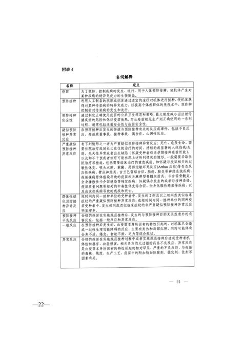 关于转发《国家卫生健康委员会办公厅国家药品监督管理局综合司关于修改全国疑似预防接种异常反应监测方案部分内容的通知》的通知