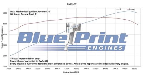 Blueprint Engines Ps Ctckb Blueprint Engines Pro Series Chevy C I