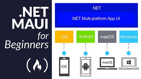 Net Maui Course For Beginners Create Cross Platform Apps With C