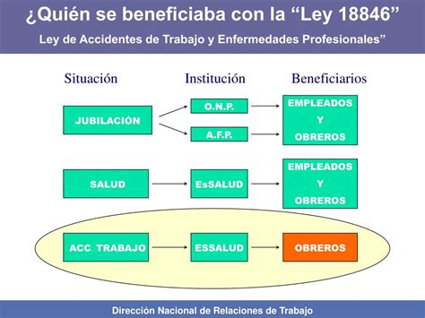 Ppt Modulo De Capacitacion Sobre Seguridad Y Salud En El Trabajo