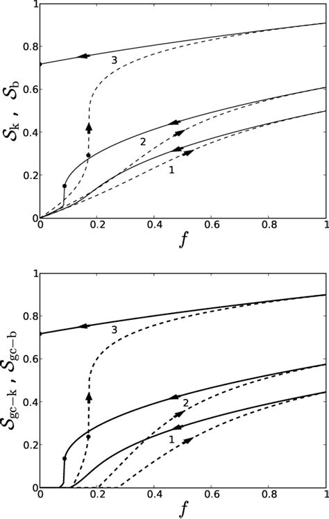 Figure 1 From Heterogeneous K Core Versus Bootstrap Percolation On