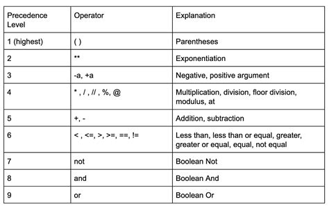 Operations In Python Order Of Operations In Python By Thoa Shook