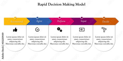 Rapid Decision Making Model With Icons And Description Placeholder In