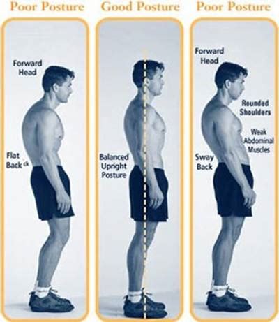 8 Tips For Proper Alignment And Perfect Posture Mar 31 2013