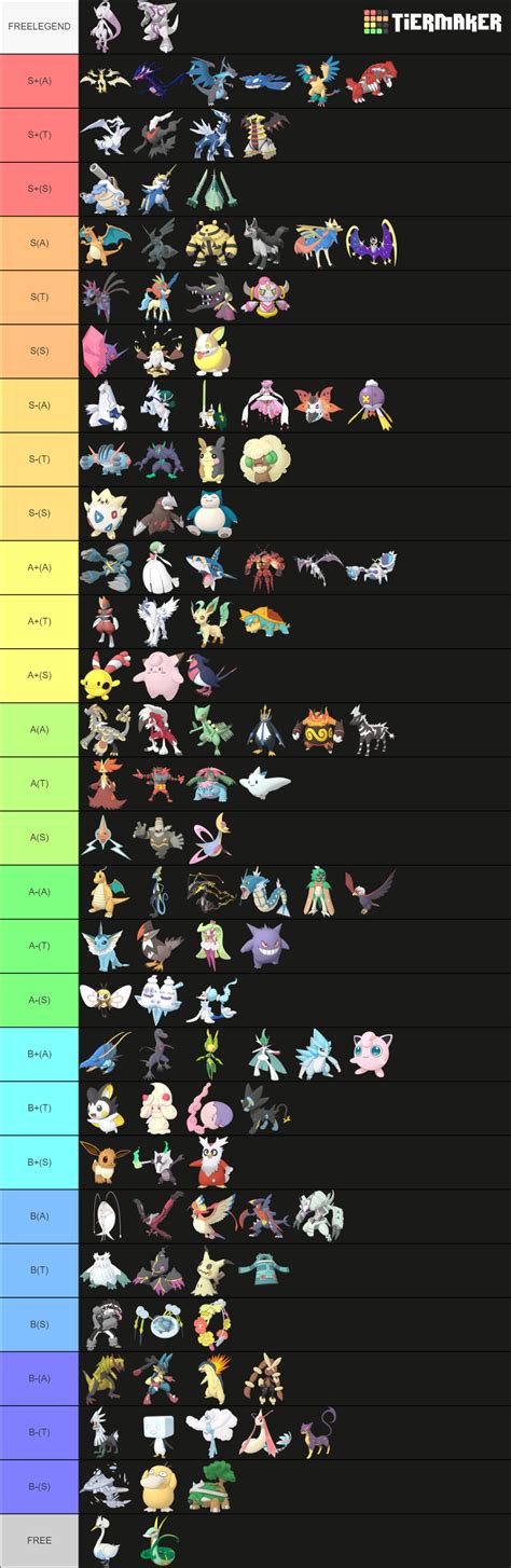 Pokemon Masters Ex Sync Pairs Tier List Community Rankings Tiermaker