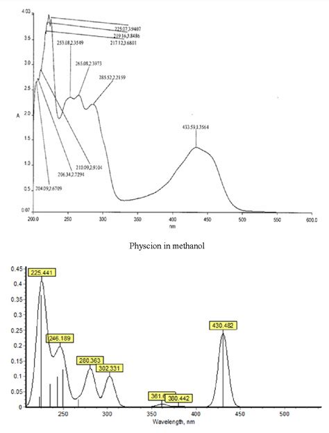 PDF Electronic Absorption Spectra Of Substituted Anthraquinones And