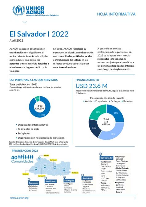 Ciudad Estado Y El Salvador