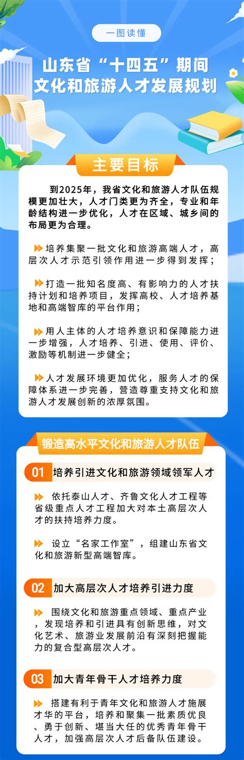 一图读懂！山东“十四五”文旅人才发展规划来了！山东省文化馆山东公共文化云