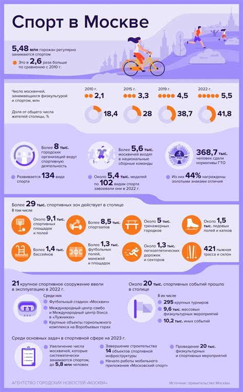 Спорт в Москве - Агентство городских новостей «Москва» - информационное ...