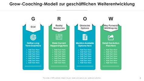 Unverzichtbare Vorlagen F R Das Grow Model Coaching Mit Beispielen Und