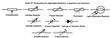 Resistors, Capacitors, Inductors - Passive Components 101