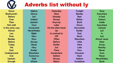 500 List Of Adverbs Ending In LY Infographics And PDF GrammarVocab