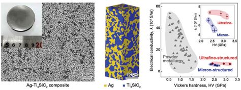 新型耐磨ag Max相三维互穿金属陶瓷 复合材料：制备、结构与性能 Shimadzu Ssl