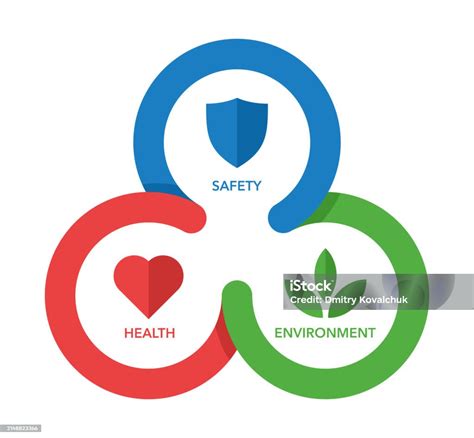 Ilustración De Emblema Hse Esquema De Salud Seguridad Y Medio Ambiente