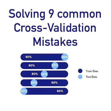 Solving 9 Common Cross Validation Mistakes By Jan Marcel Kezmann Medium