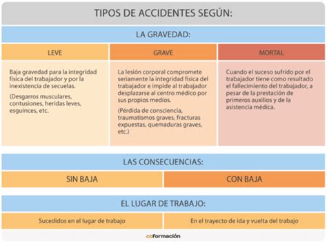 Conoce los diferentes tipos de accidente laboral y cómo prevenirlos