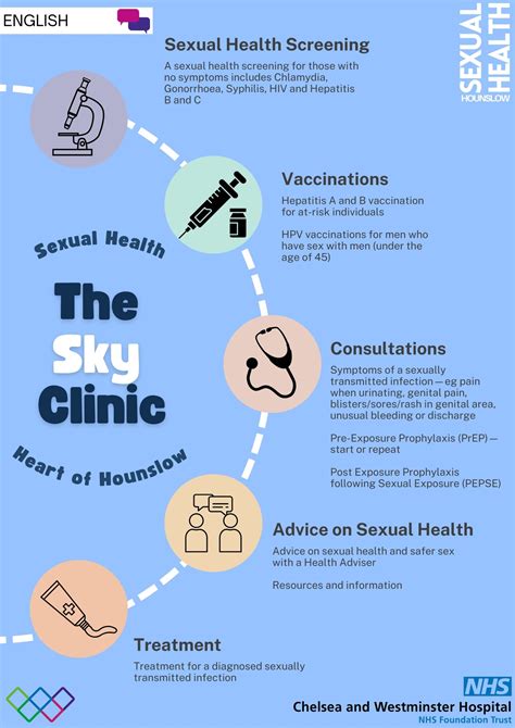 Sexual Health Hounslow Launch The Sky Clinic A One Stop Sexual Health