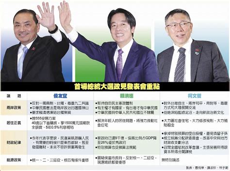 總統大選政見發表》三巨頭首度正面交鋒說了什麼？ 日報 工商時報