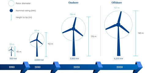 The Bio Circular Green Economy Model In Public Private Partnerships