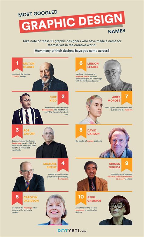 infographic  googled names  graphic design