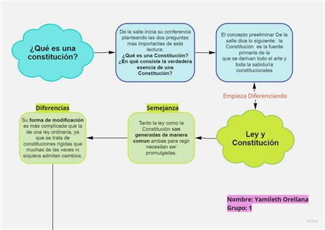 Solution Mapa Que Es Una Constitucion Studypool