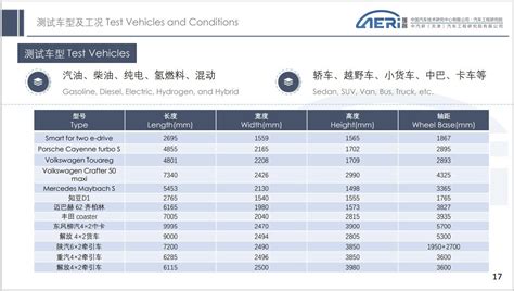 中汽研（天津）环境风洞实验室行业动态上海慕晶光电科技有限公司