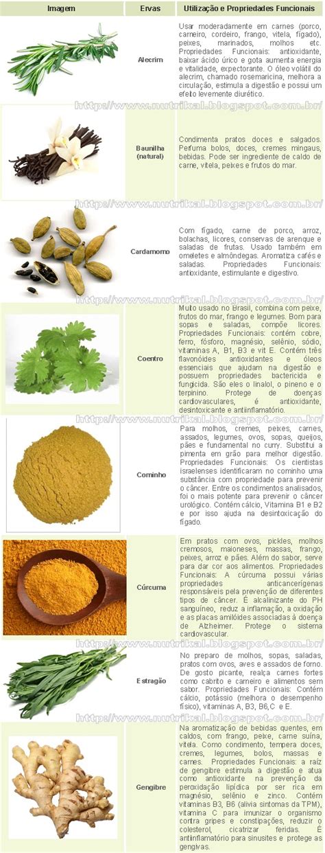 Para Que Serve Os Temperos Naturais