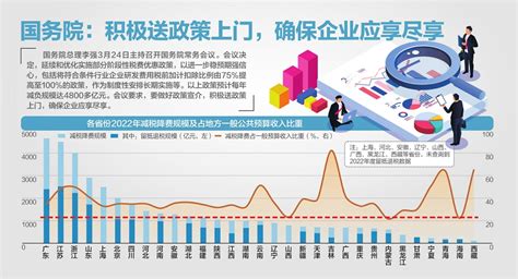 国务院决定延续和优化实施部分阶段性税费优惠政策 预计每年减负规模达4800多亿元 新闻频道 和讯网