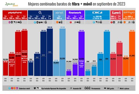 Lo nuevo de Pepephone en fibra y móvil claves para diferenciarlo de O2