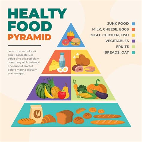 Food Pyramid Printable