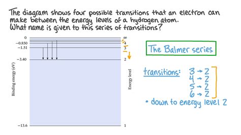 Question Video Determining The Series Name For Electron Energy Level Transitions Nagwa