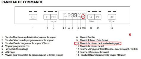 Enthousiaste Injection Un Nouveau Sens Lave Vaisselle Whirlpool Symbole