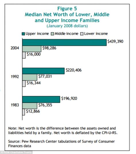 Are You Middle Class Heres How Much You Have To Earn To Be Considered