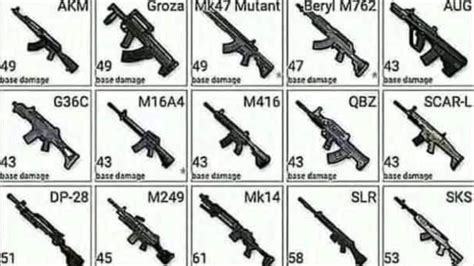 Check Out Guns In Bgmi That Will Get You A Chicken Dinner Iwmbuzz