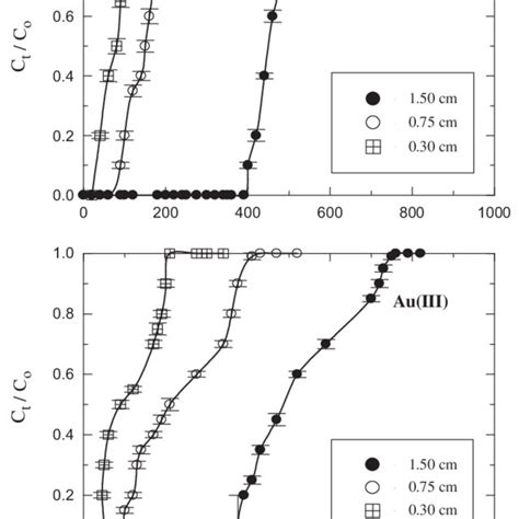 The Intraparticle Diffusion Kinetic Model Of The Adsorption Of Agi