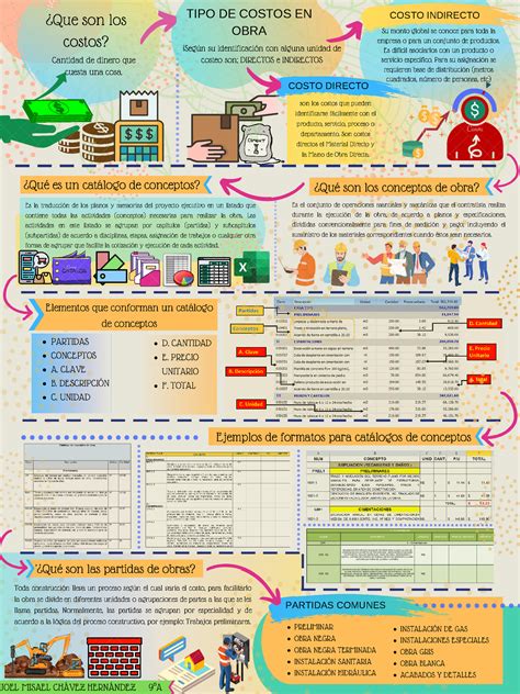 Infografía de costos y presupuestos Su